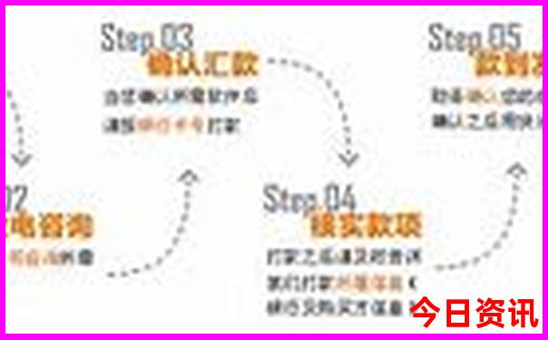 那拉提景区旅游路线安排图